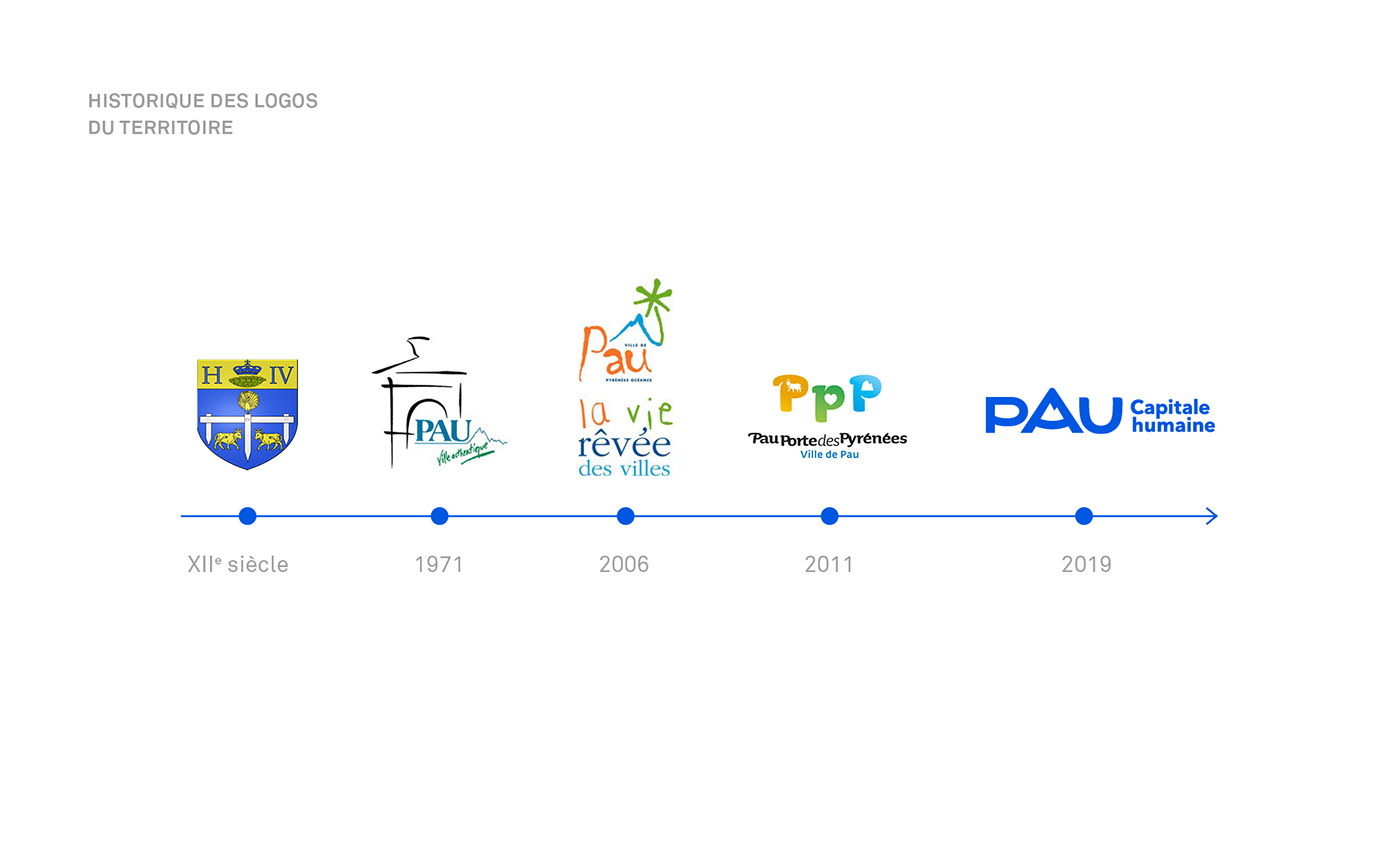 Pau Capitale humaine品牌识别-锦上分享
