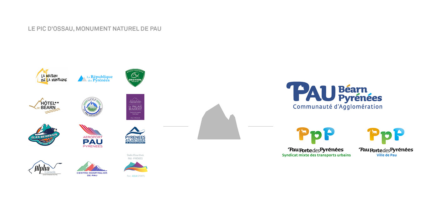 Pau Capitale humaine品牌识别-锦上分享