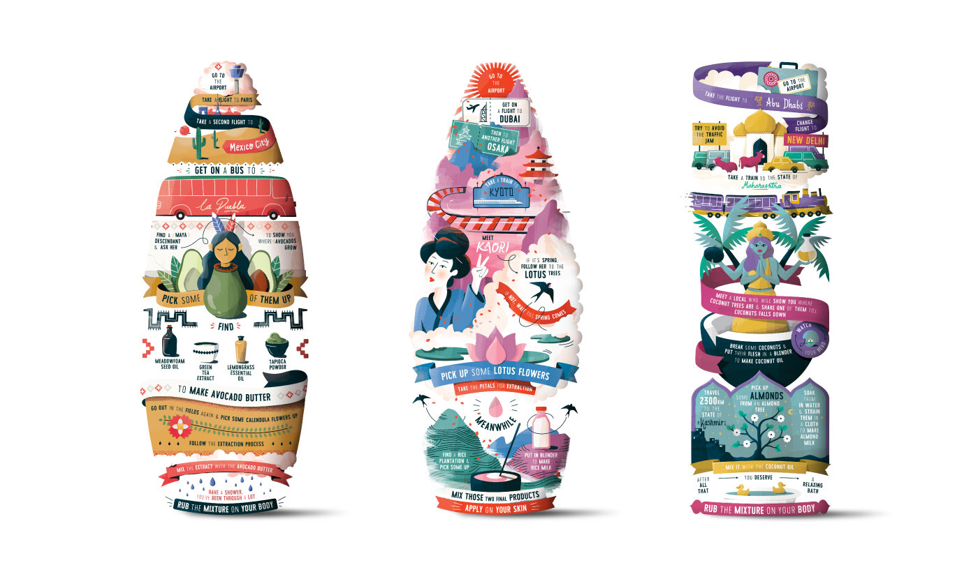 Dove Nourishing Secrets 德芙的秘密